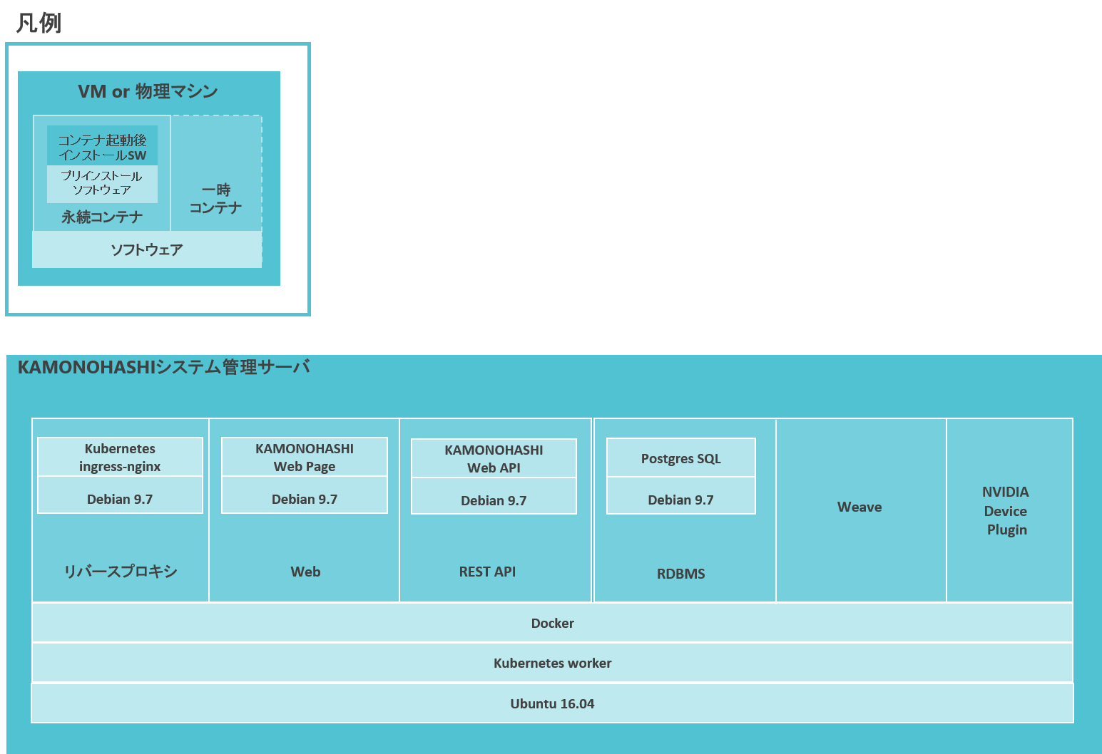 カモノハシ様　ご確認お願いします shino on X